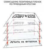 Схема совмещения пленок